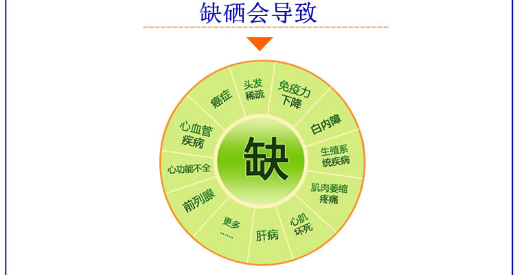 以下人群要科學(xué)補(bǔ)硒和定量補(bǔ)硒